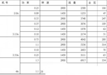 九洲風(fēng)機(jī)