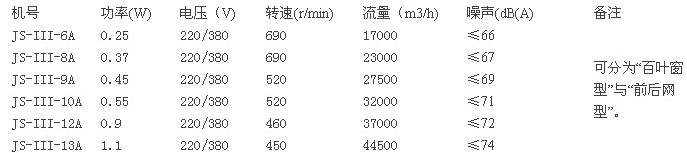 九洲風(fēng)機(jī)