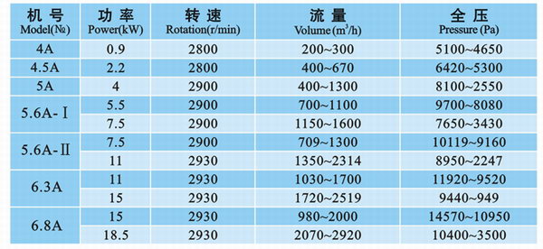 九洲風(fēng)機(jī)